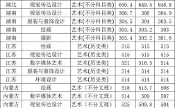 天津師范大學錄取分數線