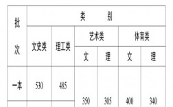 云南省高考分?jǐn)?shù)查詢