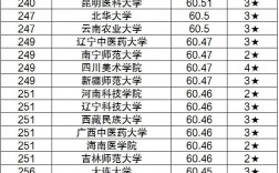 中國二本大學排名2024最新排名榜