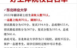 二本考翻譯碩士容易考的學(xué)校(最容易考的翻碩大學(xué))