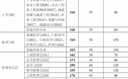 中南大學考研分數線