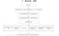 廣東專插本報(bào)名流程(2024專升本報(bào)名時(shí)間)