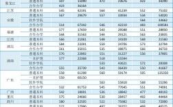 河南歷年高考分數(shù)線