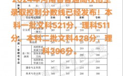 河南二本分數線2024最低分數多少