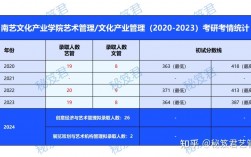 文化產業管理考研院校推薦