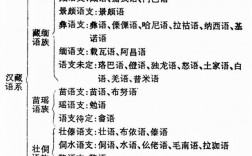 漢語是什么語系