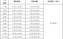 職稱計算機考試報名時間(會計中級報名2024)