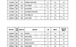 云南2024年高考分?jǐn)?shù)線(云南省大學(xué)排名一覽表)