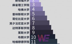 美國美利堅(jiān)大學(xué)排名