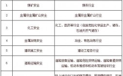 注安七個(gè)專業(yè)哪個(gè)好(難易排名)