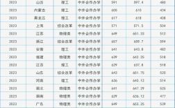 中法航空大學是幾本