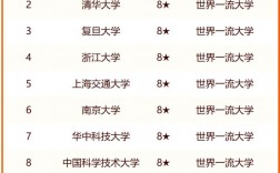 中國大學前100名排位