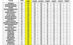 2024年南京?？茖W校排名及分數線
