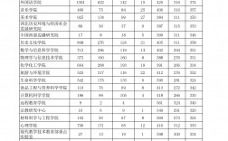 陜西師范大學(xué)報錄比(湖南大學(xué)研究生報錄比)