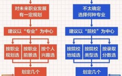 高考填志愿知識與技巧(高考填志愿有幾天時間)