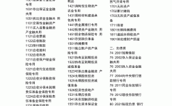 所有者權益包括哪些科目