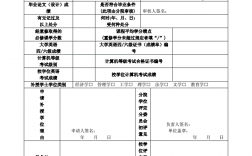 函授本科無學位如何補學位