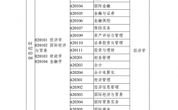 專升本都考哪幾科(專升本怎么個流程)