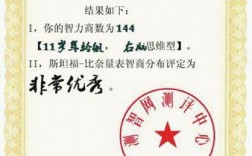 智商140算聰明嗎