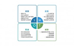 swot分析是什么意思(分析方法)
