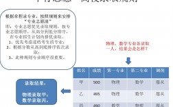志愿清和專業清什么意思