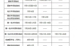 本科二批什么時候開始錄取(大專升本科)