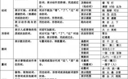 語法的特點(語法的特點有哪四個方面)