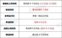 湖南省二級建造師考試時間2024