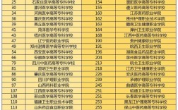 全國專本貫通學校排名