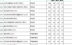 對口本科批是什么意思(詳解)