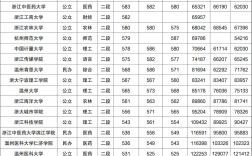浙江高考二本分數線(浙江普高要多少分才能上)