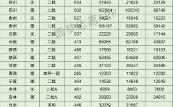 太原科技大學(xué)二本專業(yè)分?jǐn)?shù)線