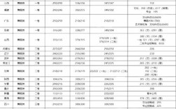 舞蹈生考大學分數線