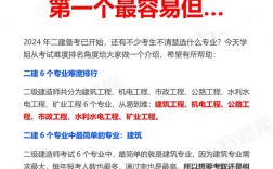 二建6個專業難度排行