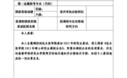 一志愿校內(nèi)調(diào)劑(考研被調(diào)劑一般會(huì)去哪)