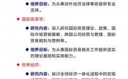 國際經濟與貿易考研學校推薦(金融學考研學校推薦)