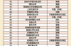 2025年國立路橋學校qs世界排名多少（含近三年）