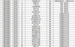 2024年廣播電視編導專業大學排名