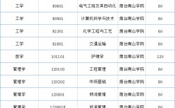 煙臺南山學院專業(南山學院學費一覽表)