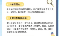 學習編程先學什么
