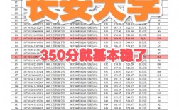 長安大學(xué)考研難嗎