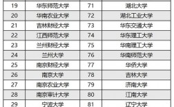 金融類大學(xué)排名(熱門專業(yè)排名前十名)