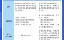 一級造價師案例哪個老師好