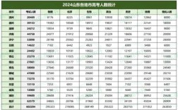2024年山東高考分數線公布(山東高考分數線2024)