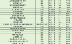 一本院校名單大全(普通一本大學排行榜)