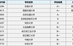 交通運輸考研院校難度排名(張雪峰談交通運輸專業(yè))