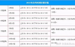 自考本科報(bào)考時(shí)間及考試時(shí)間
