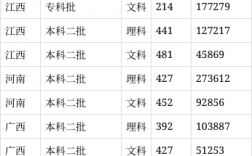 江西科技學(xué)院2024分?jǐn)?shù)線是多少？如何申請？