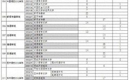 四川外國語大學考研報錄比(川外最厲害的專業)