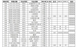 華北水利水電大學(xué)考研率